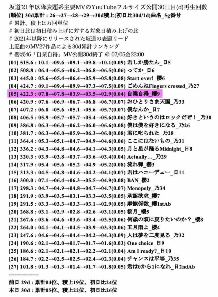 Thumbnail of post image 138