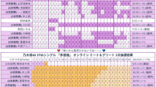 Thumbnail of post image 127
