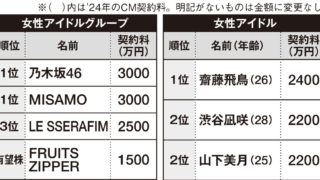 Thumbnail of post image 137