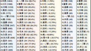 Thumbnail of post image 109