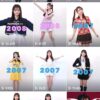 Thumbnail of new posts 125