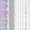 Thumbnail of new posts 153