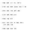 Thumbnail of new posts 032