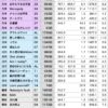 Thumbnail of new posts 112