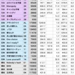 Thumbnail of new posts 163