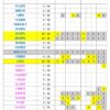 Thumbnail of new posts 041
