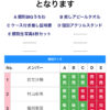 Thumbnail of new posts 149