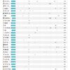Thumbnail of new posts 131