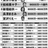 Thumbnail of new posts 188