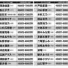 Thumbnail of new posts 130