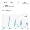 Thumbnail of new posts 183