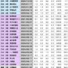 Thumbnail of new posts 070