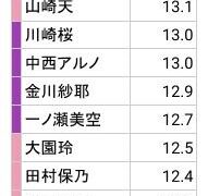 Thumbnail of post image 074