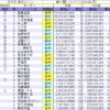 Thumbnail of new posts 119