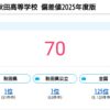 Thumbnail of new posts 050