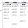 Thumbnail of new posts 141