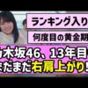 Thumbnail of new posts 165