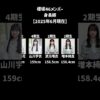Thumbnail of new posts 138