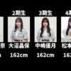 Thumbnail of new posts 132