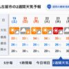 Thumbnail of new posts 128