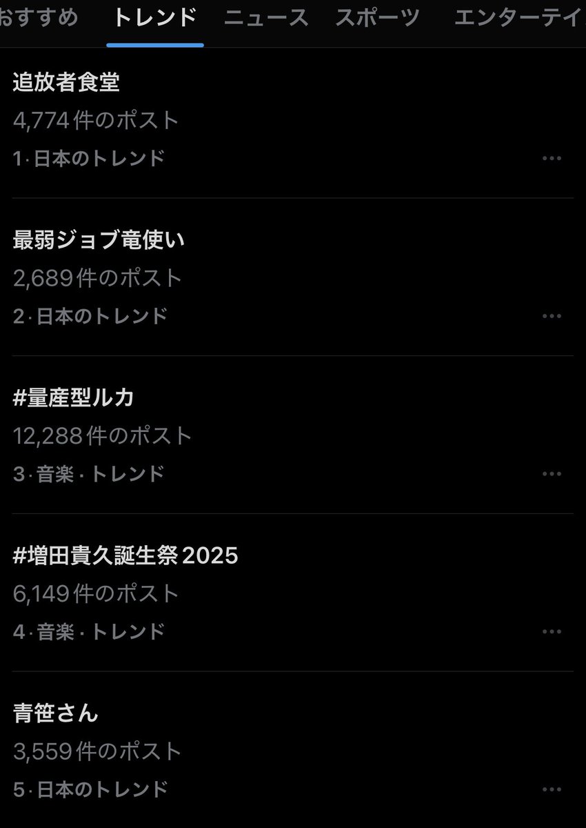 Thumbnail of new posts 184