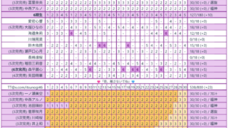 Thumbnail of post image 025