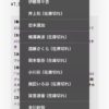 Thumbnail of new posts 101