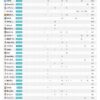 Thumbnail of new posts 165