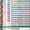 Thumbnail of new posts 161