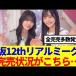 Thumbnail of new posts 136