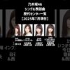Thumbnail of new posts 114