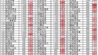 Thumbnail of post image 156