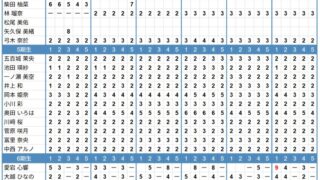 Thumbnail of post image 144