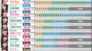 Thumbnail of post image 102