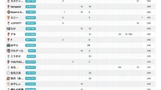 Thumbnail of post image 113