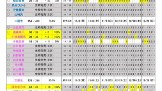 Thumbnail of post image 180