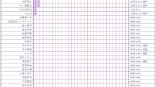 Thumbnail of post image 200