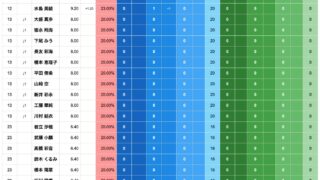 Thumbnail of post image 075