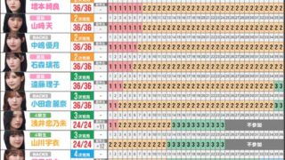 Thumbnail of post image 111