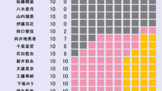 Thumbnail of post image 045