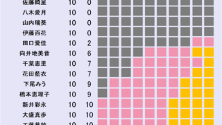 Thumbnail of post image 098