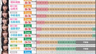 Thumbnail of post image 111