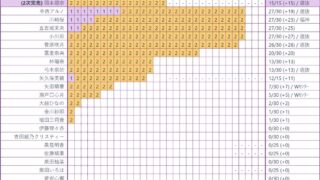 Thumbnail of post image 095