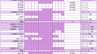 Thumbnail of post image 119