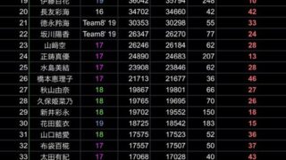 Thumbnail of post image 172