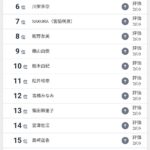 Thumbnail of new posts 185