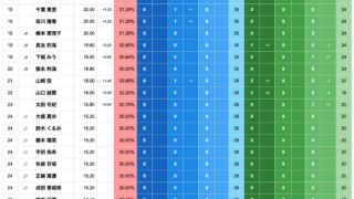 Thumbnail of post image 112