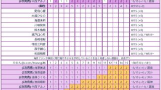 Thumbnail of post image 126