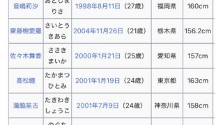 Thumbnail of post image 133