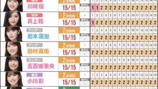 Thumbnail of post image 135